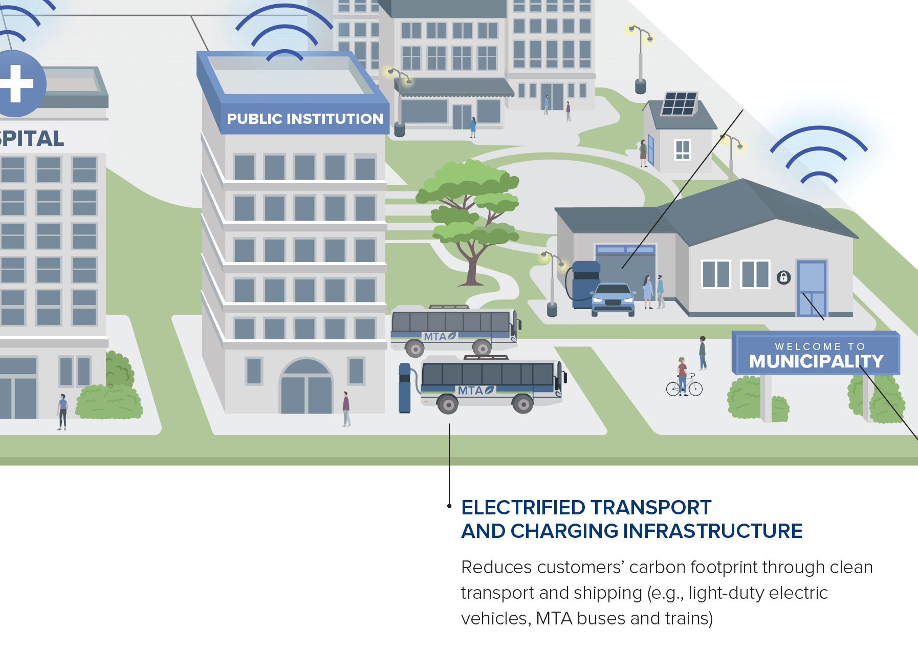 Electrified Transport and Charging Infrastructure