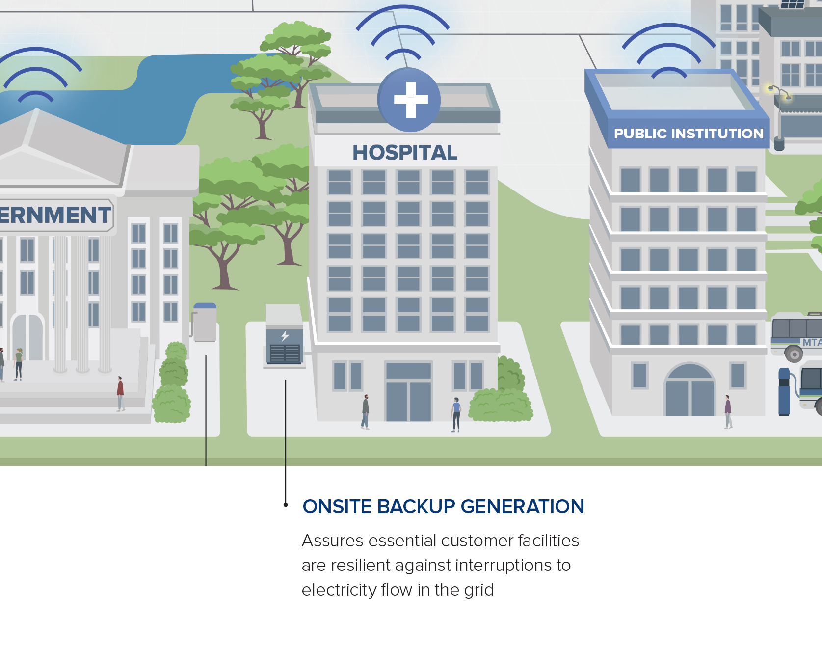 Onsite Backup Generation