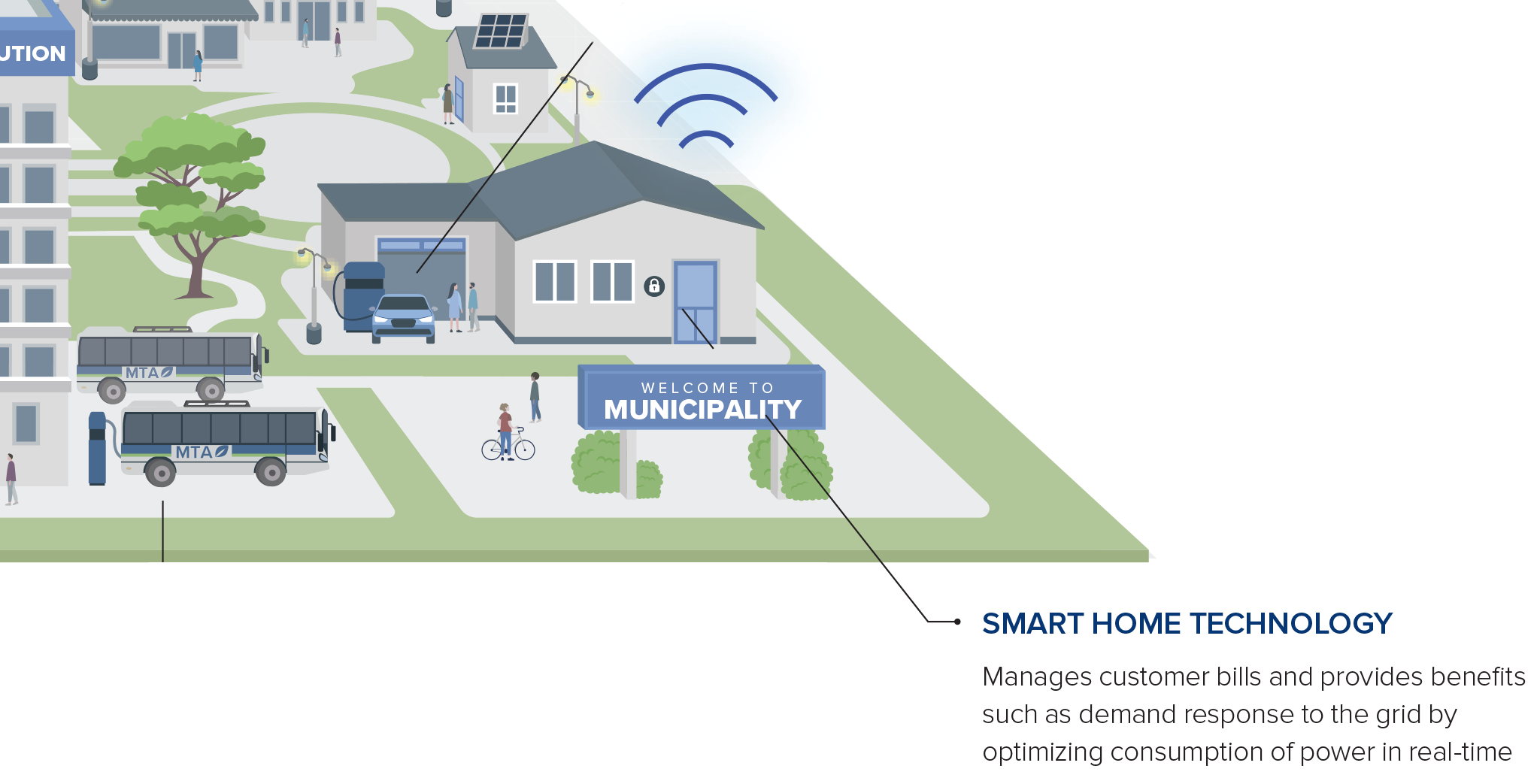 Smart Home Technology