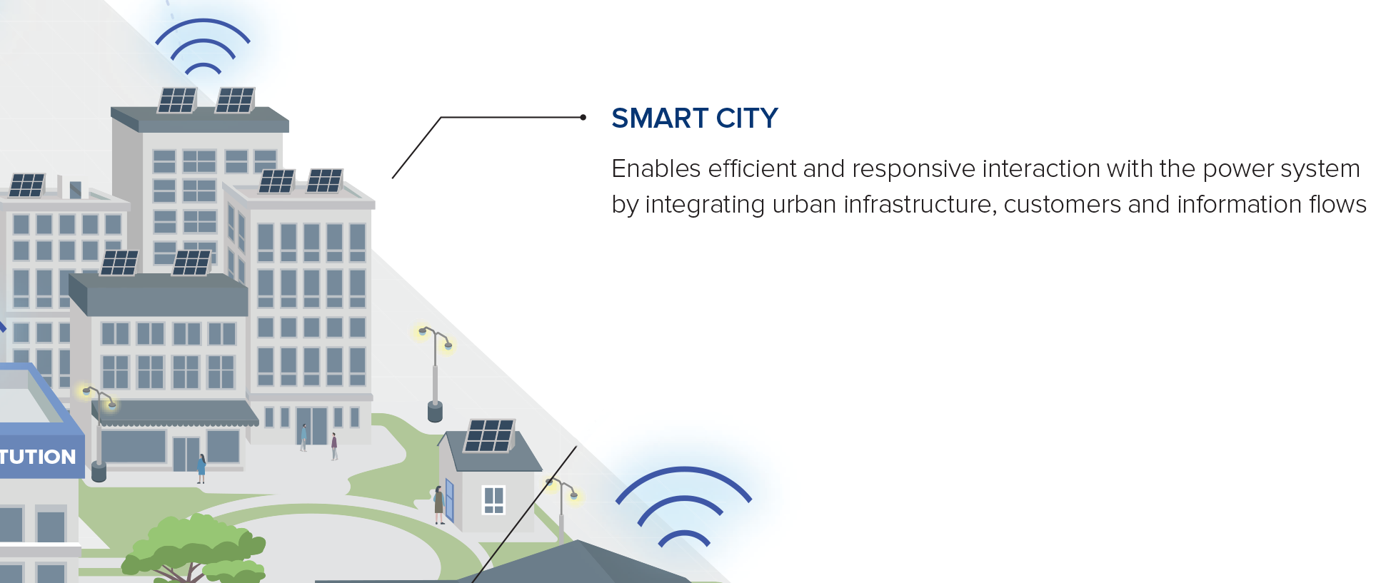 Smart City