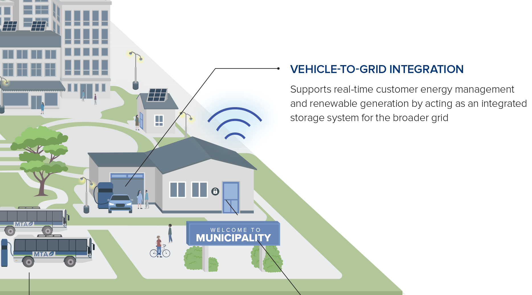 Vehicle to Grid Technology