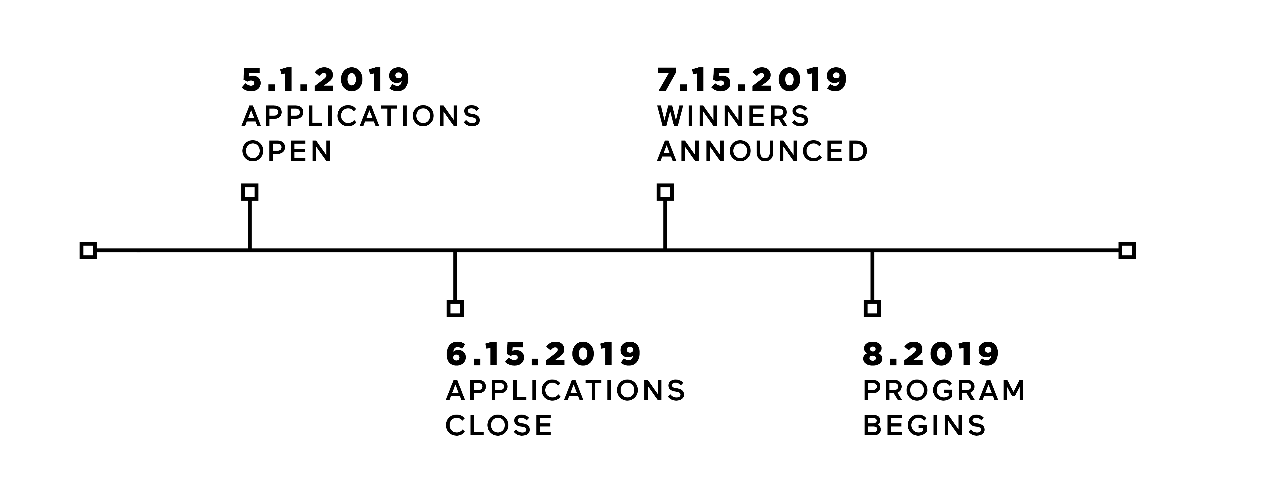 Timeline