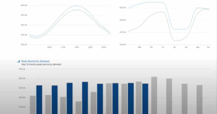 Virtual Energy Efficiency Audit Video